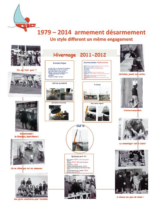 AR 14 50ans le Gic desarmement